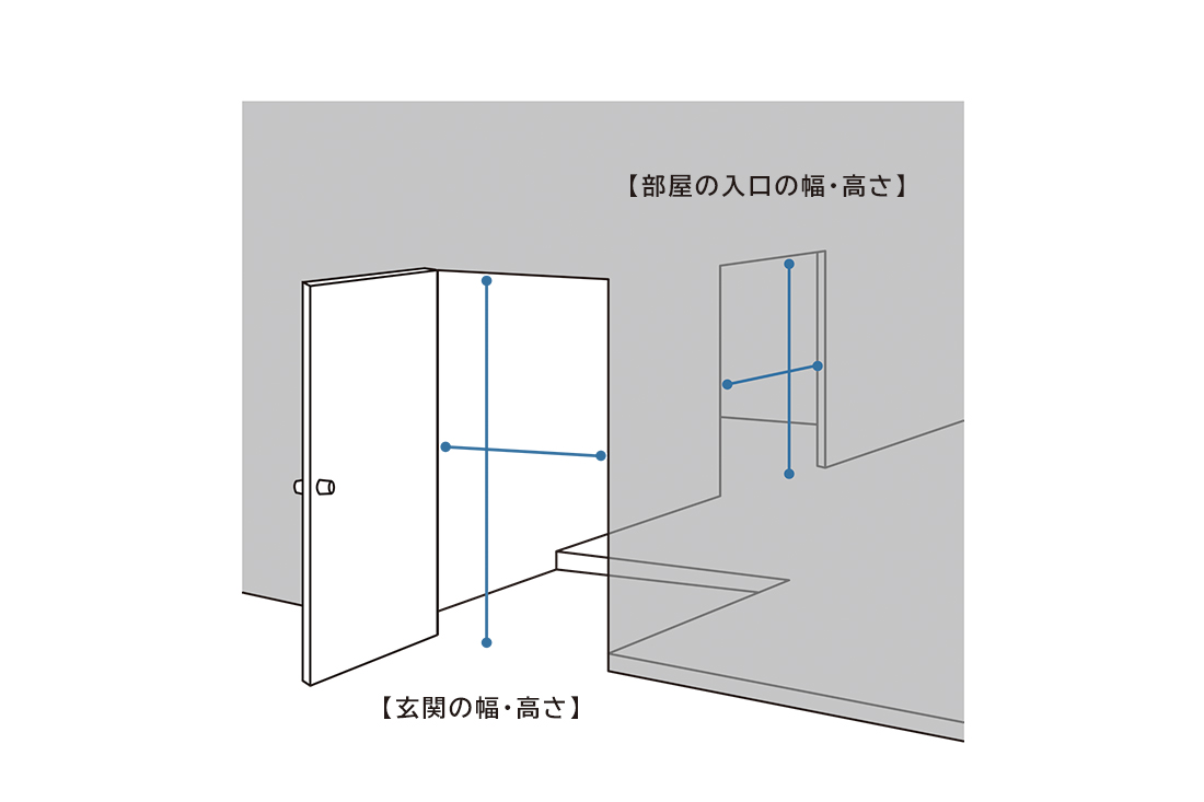 玄関や部屋の入口のサイズ