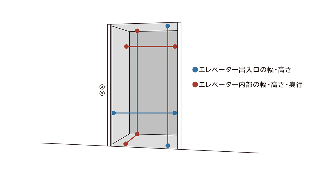 エレベーター入口・内部のサイズ