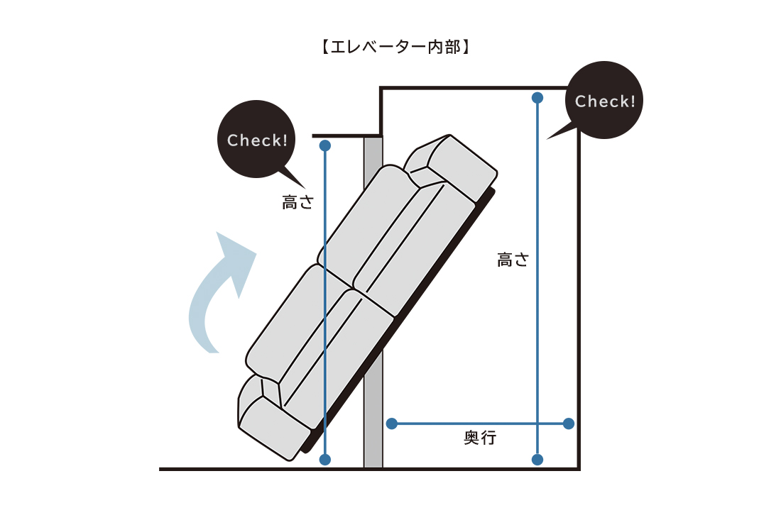 エレベーター入口・内部のサイズ