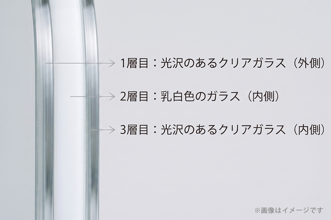 3層ガラスの断面図