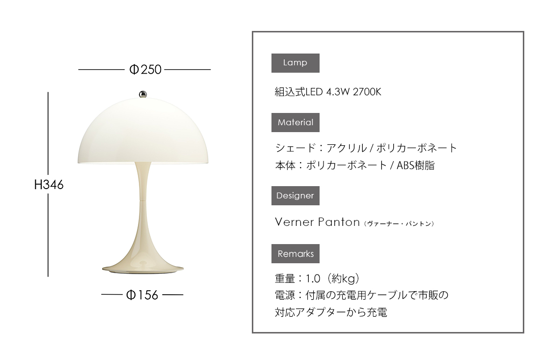 Panthella 250 Portable