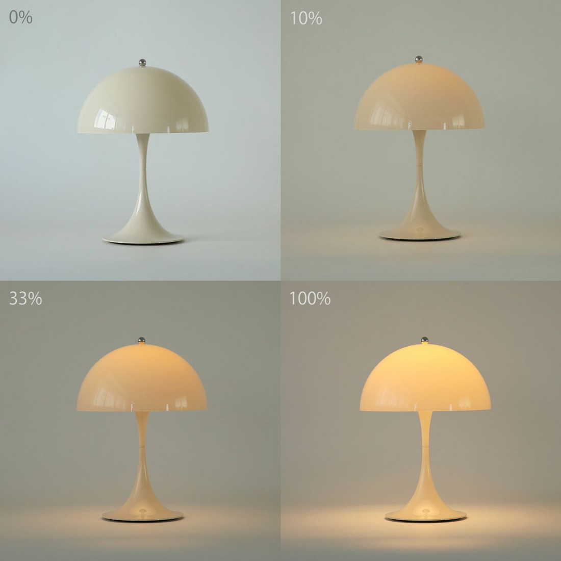 Panthella 250 Portable