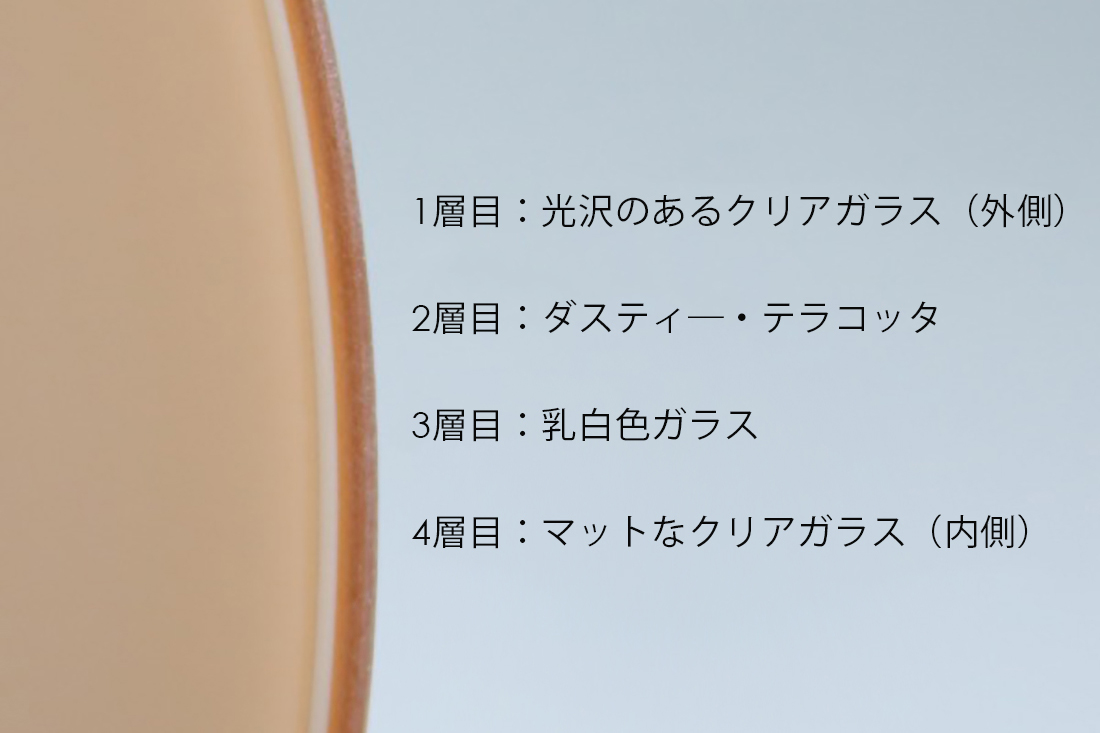シェードの構造