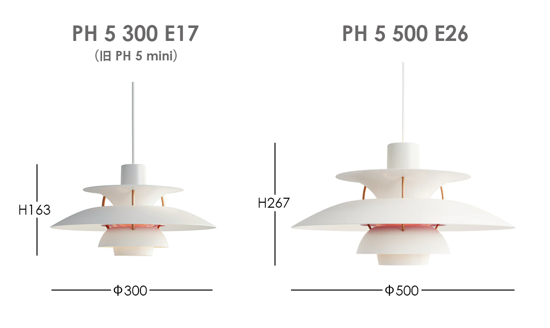 PH 5 300 E17(旧 PH 5 Mini)