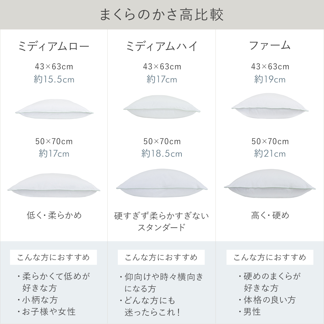 枕のかさ高比較
