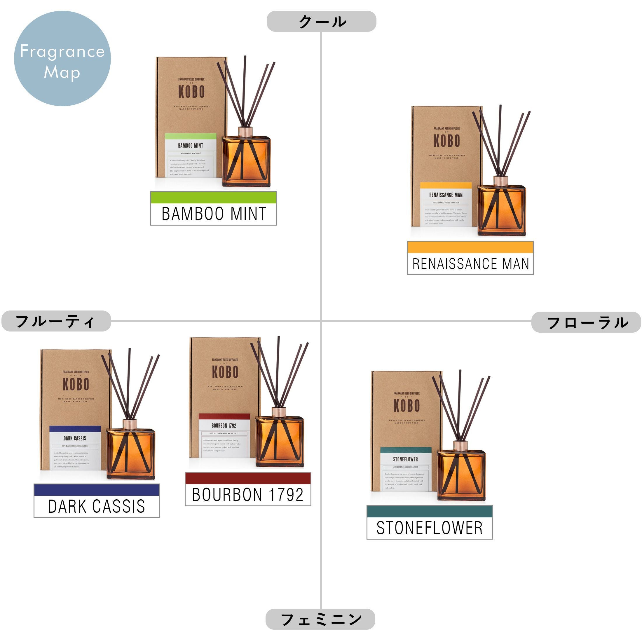 KOBO（コボ） / WOODBLOCK（ウッドブロック） / DIFFUSER