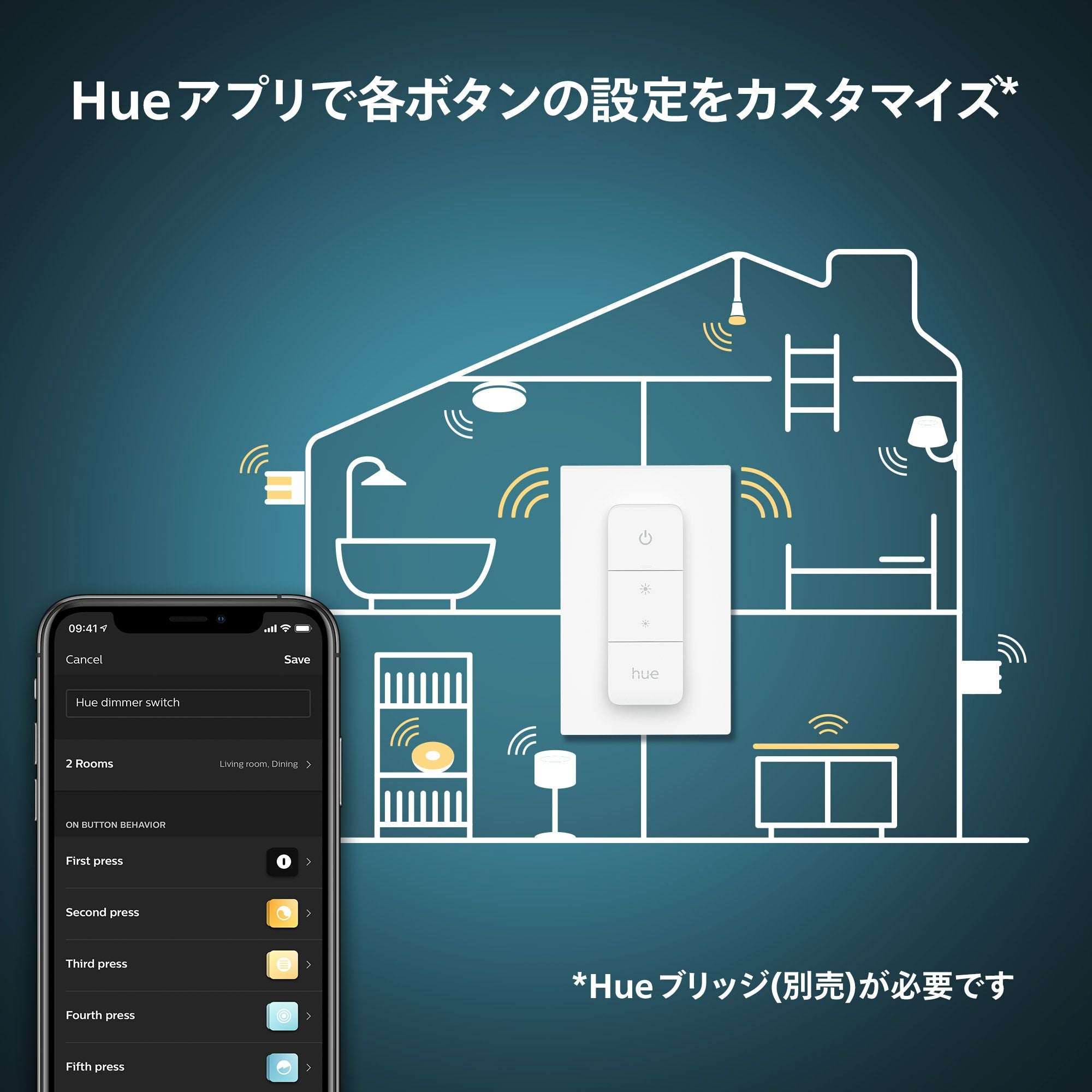 Philips Hue（フィリップスヒュー） / ディマースイッチ / スマート