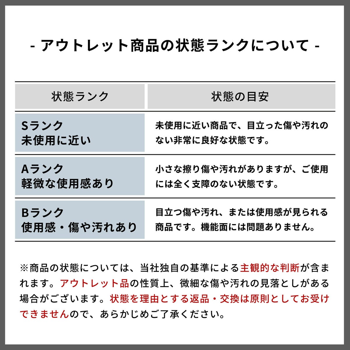アウトレット商品の状態ランク