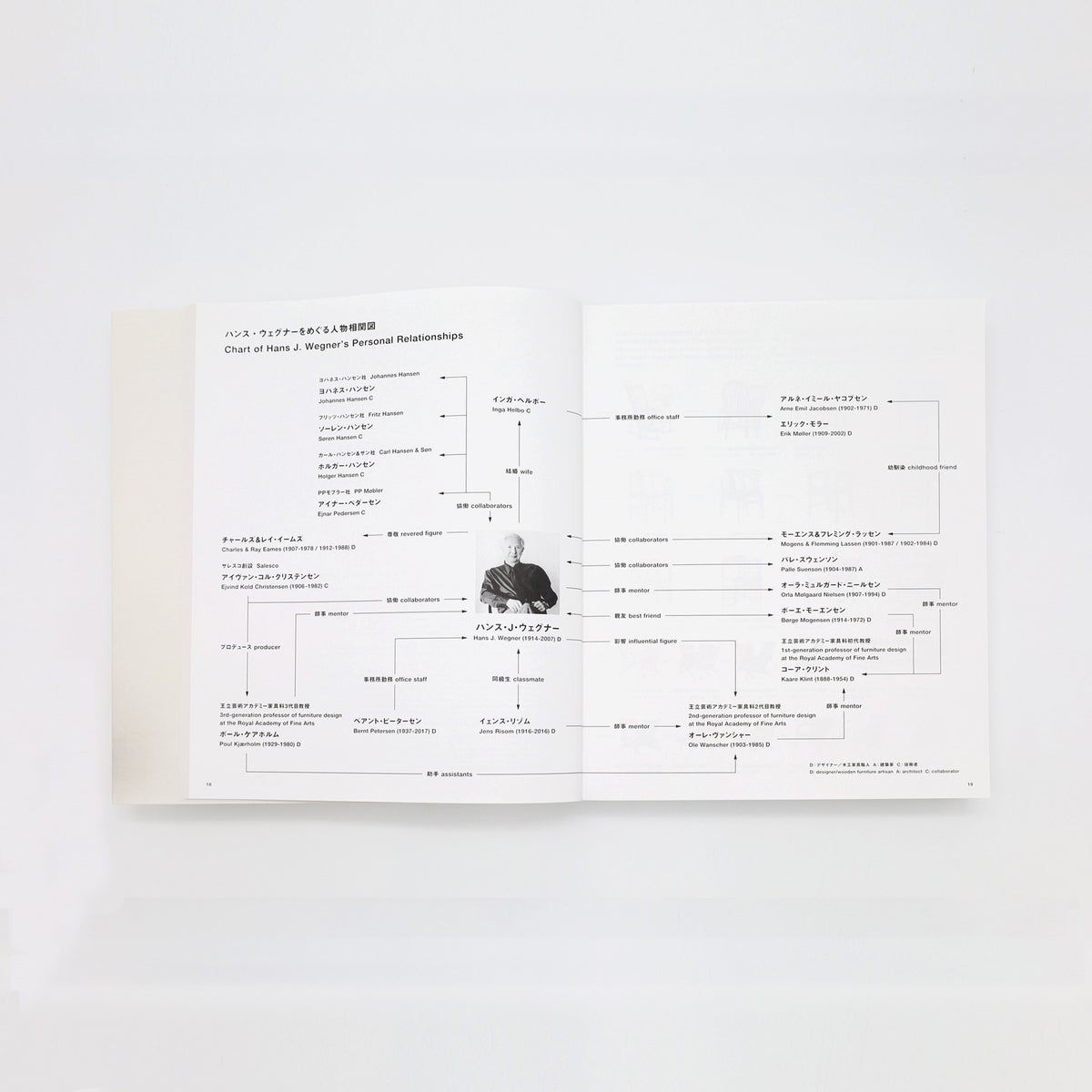 【送料無料】The Supreme Craftsmanship of Hans J. Wegner（ハンス・ウェグナー　至高のクラフツマンシップ） / 織田憲嗣 / 単行本