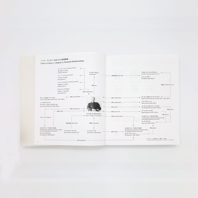 【送料無料】The Supreme Craftsmanship of Hans J. Wegner（ハンス・ウェグナー　至高のクラフツマンシップ） / 織田憲嗣 / 単行本
