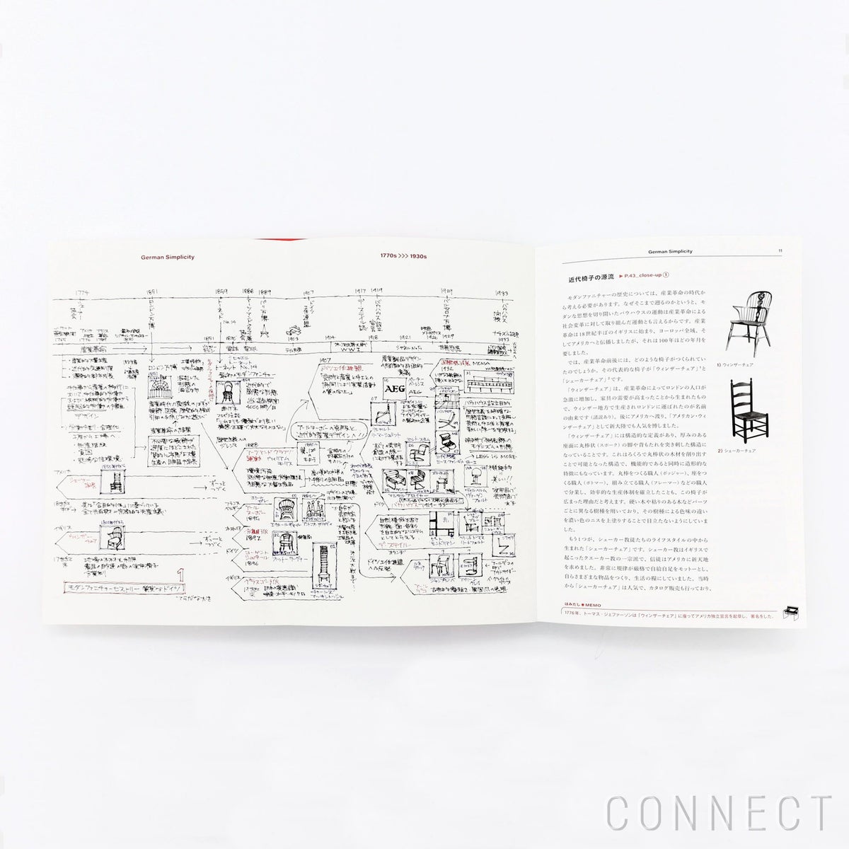 【送料無料】modern furniture: a history（モダンファニチャーヒストリー）今さら聞けない！歴史から読み解く家具デザイン / 寺田尚樹 / 単行本