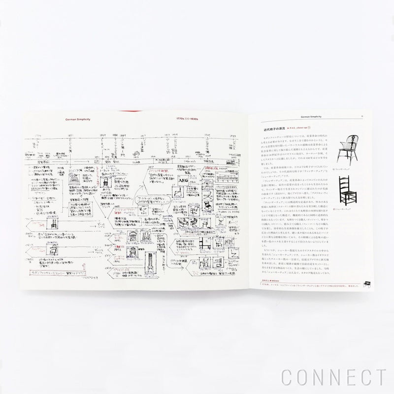 【送料無料】modern furniture: a history（モダンファニチャーヒストリー）今さら聞けない！歴史から読み解く家具デザイン / 寺田尚樹 / 単行本
