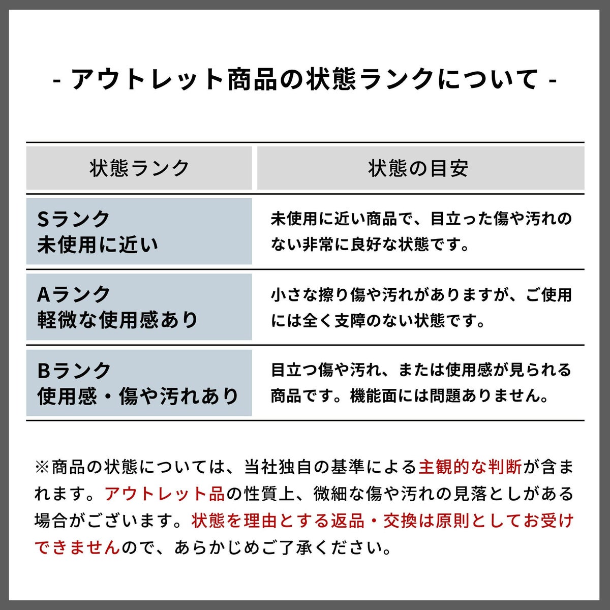 アウトレット商品の状態ランクについて