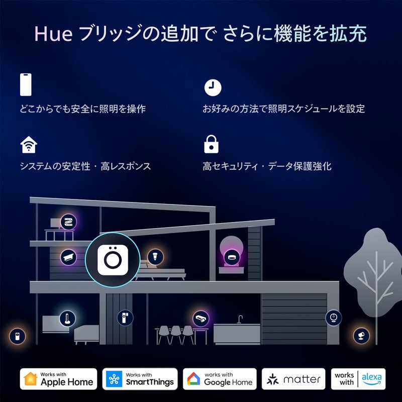 Philips Hue（フィリップスヒュー） / ホワイトグラデーションE17 LED電球 40W形相当 PH17WA1-SU / スマート電球