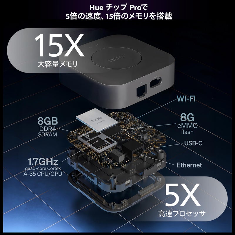 Philips Hue（フィリップスヒュー） / ブリッジPro / ワイヤレススイッチ / スマートリモコン